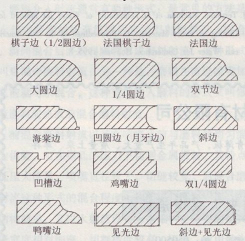 天然石材各种边角的加工技术