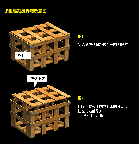 图解石雕产品包装及运输拆箱注意事项